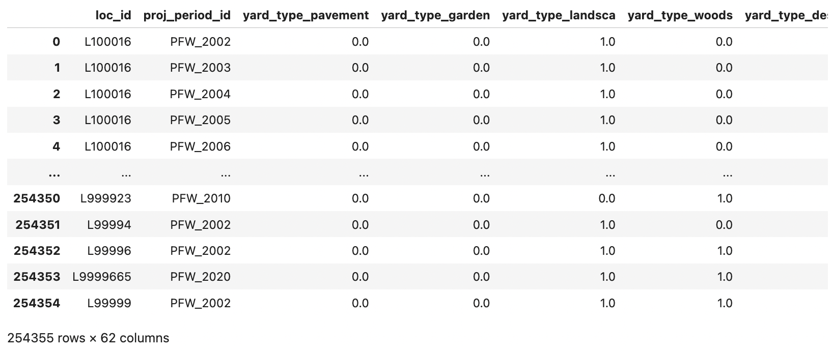 Feederwatch analysis