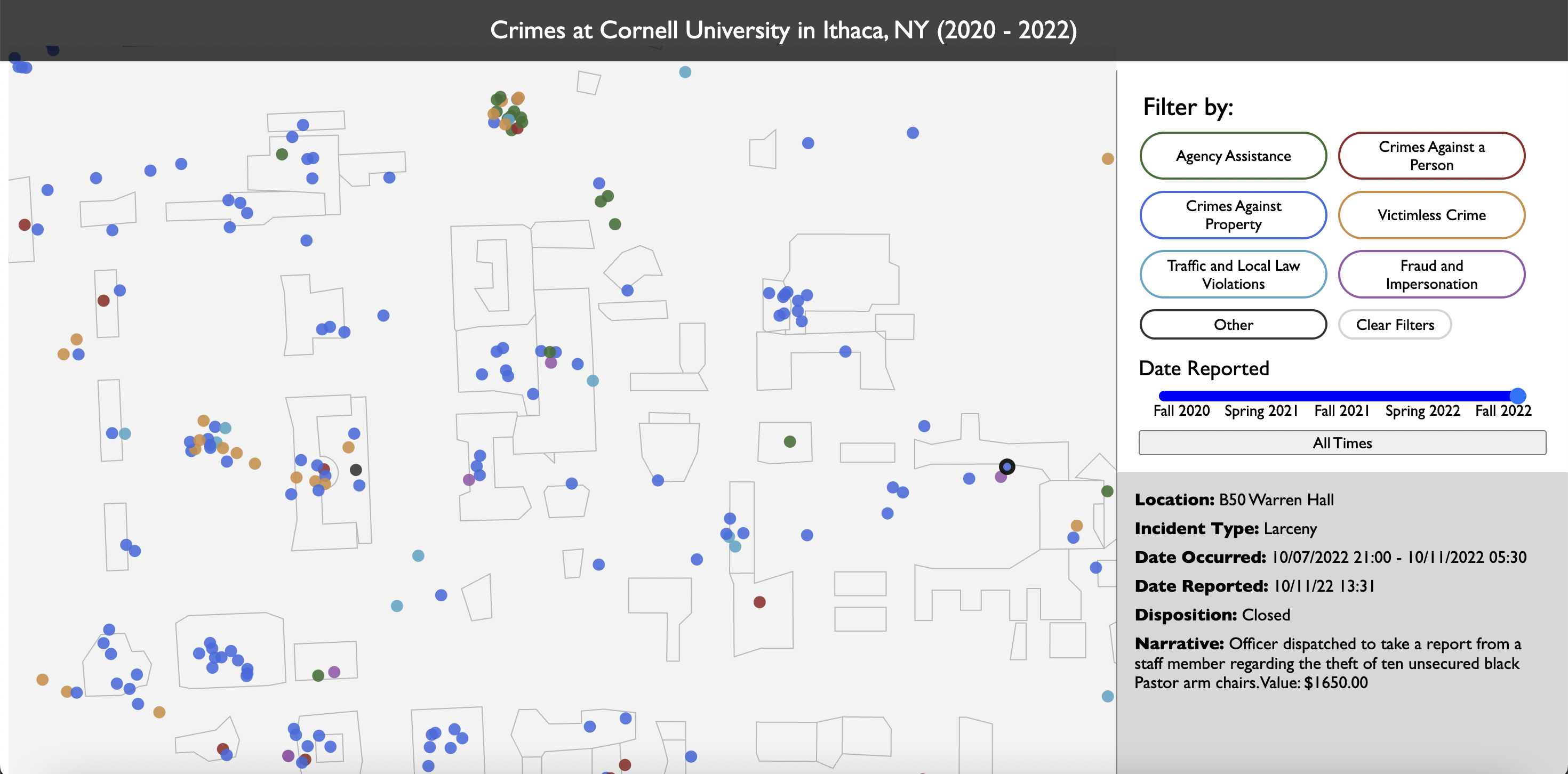 Cornell crimes