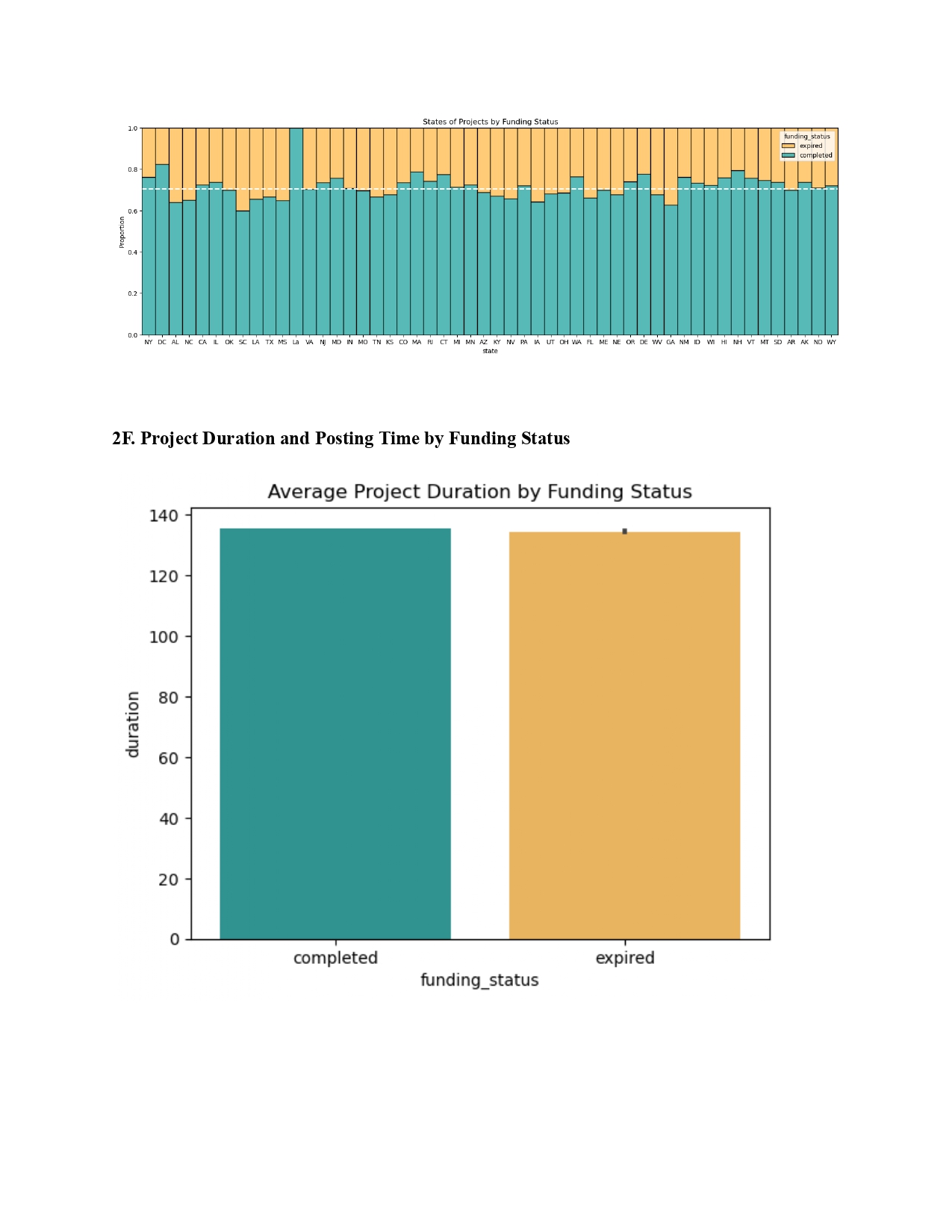 DonorsChoose data analysis