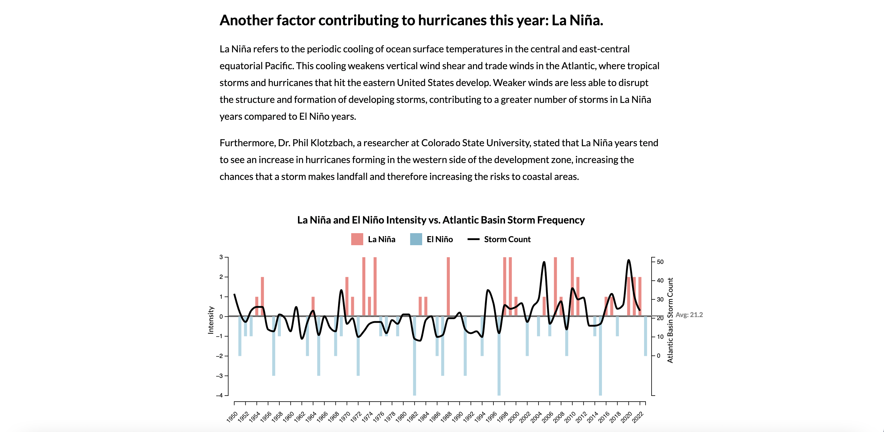 Hurricanes