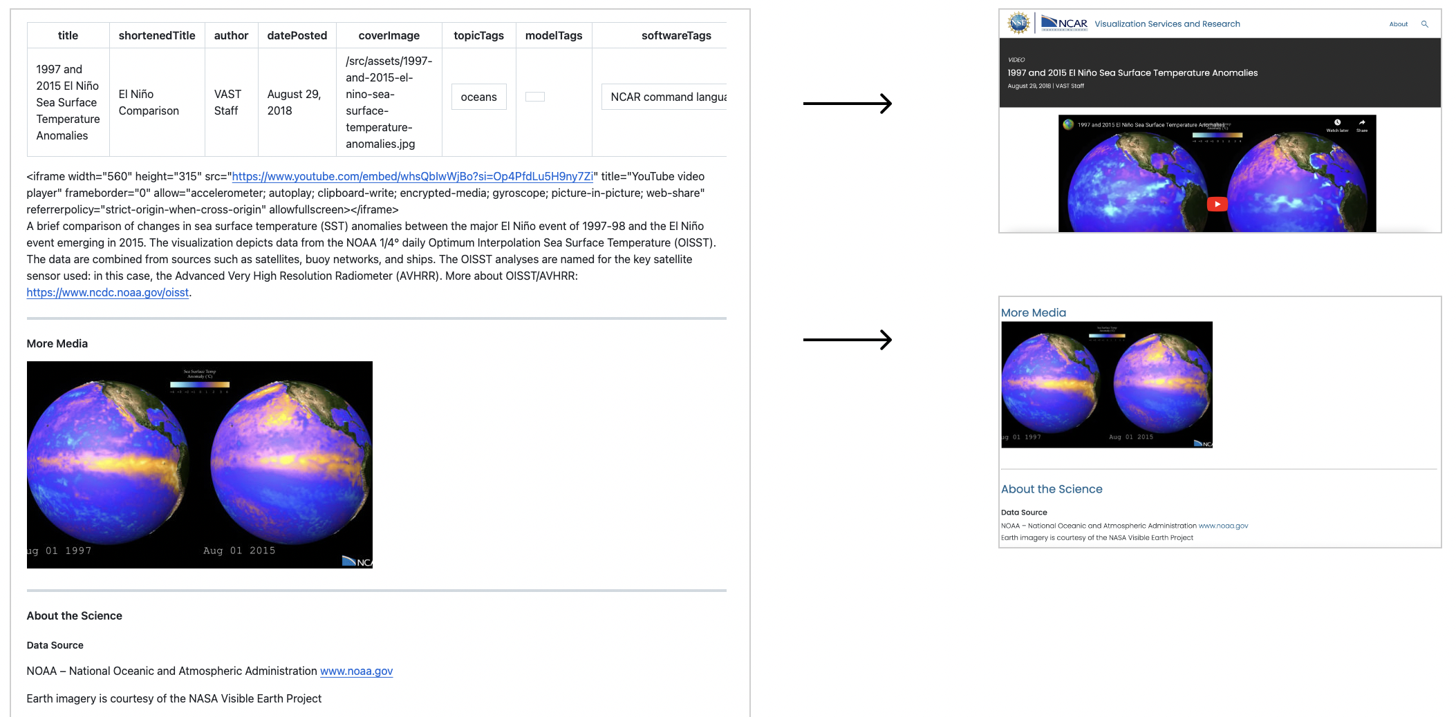NSF NCAR visualization gallery